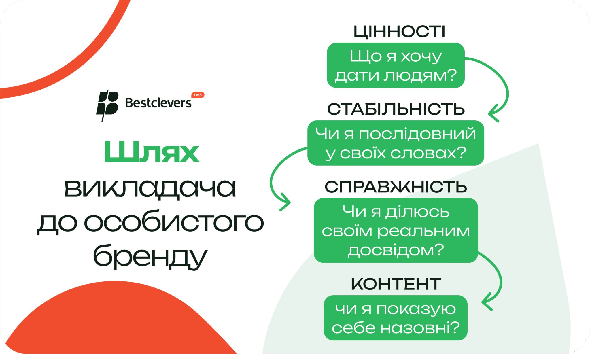 Як розвивати особистий бренд викладача