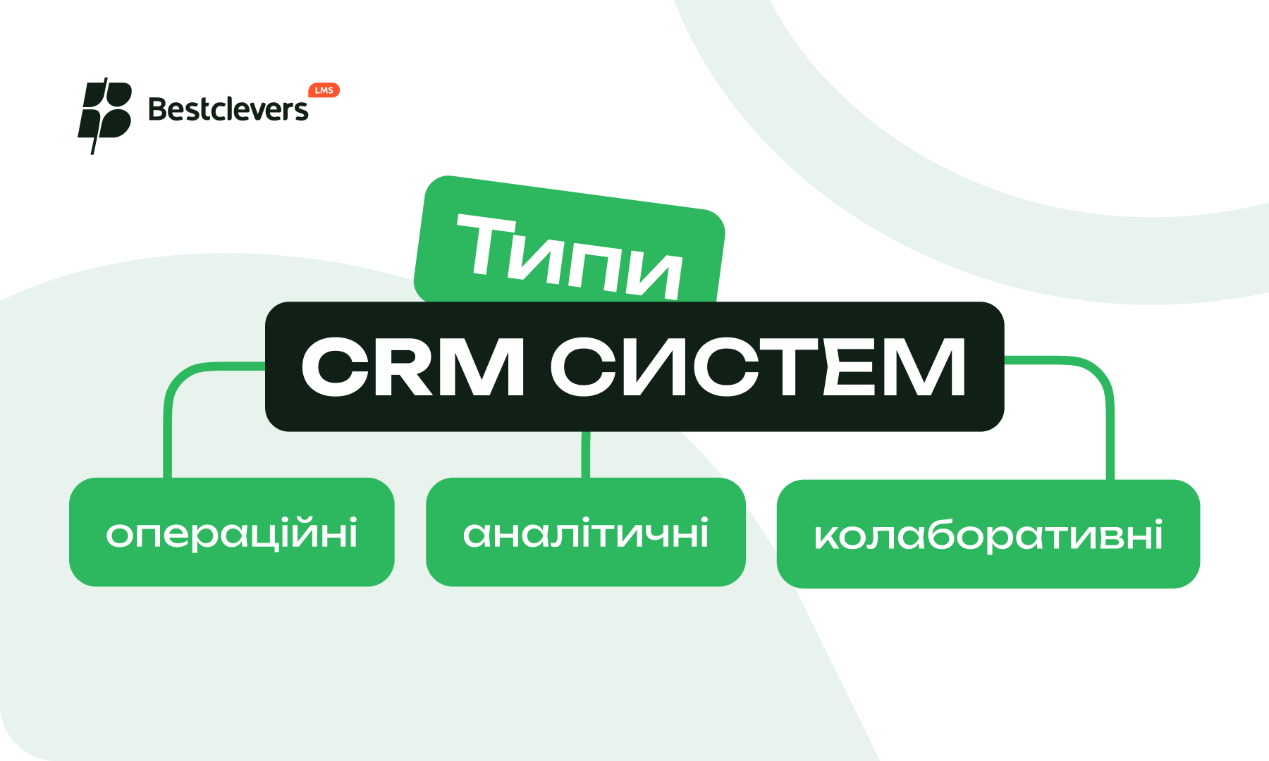 Типи CRM систем