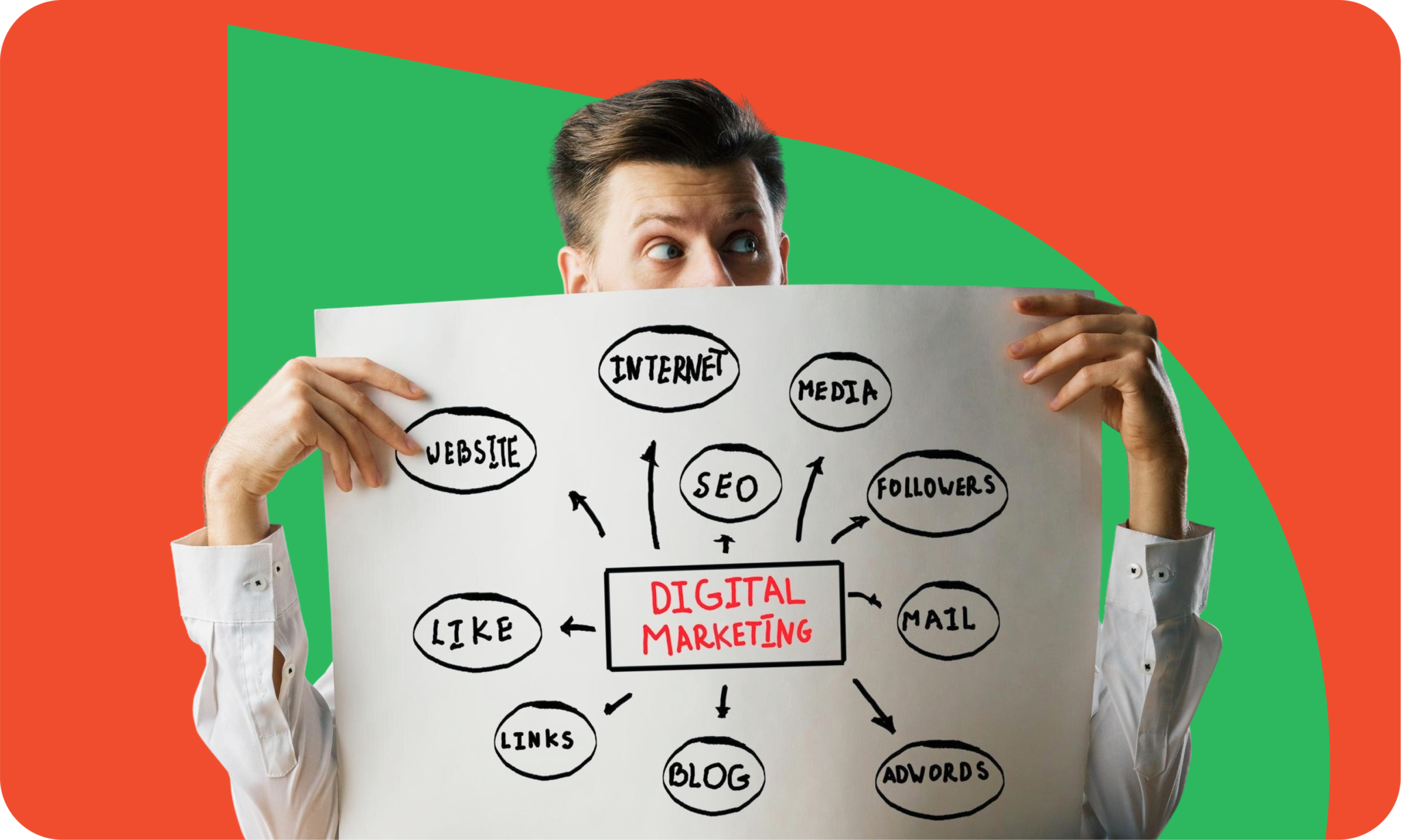 Як працює контент-маркетинг