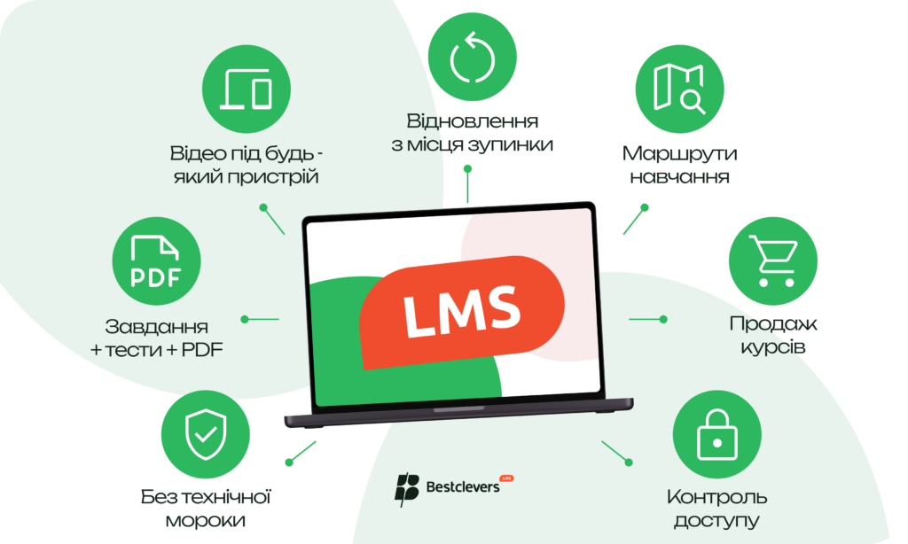 Чому варто розміщувати освітнє відео на Bestclevers LMS