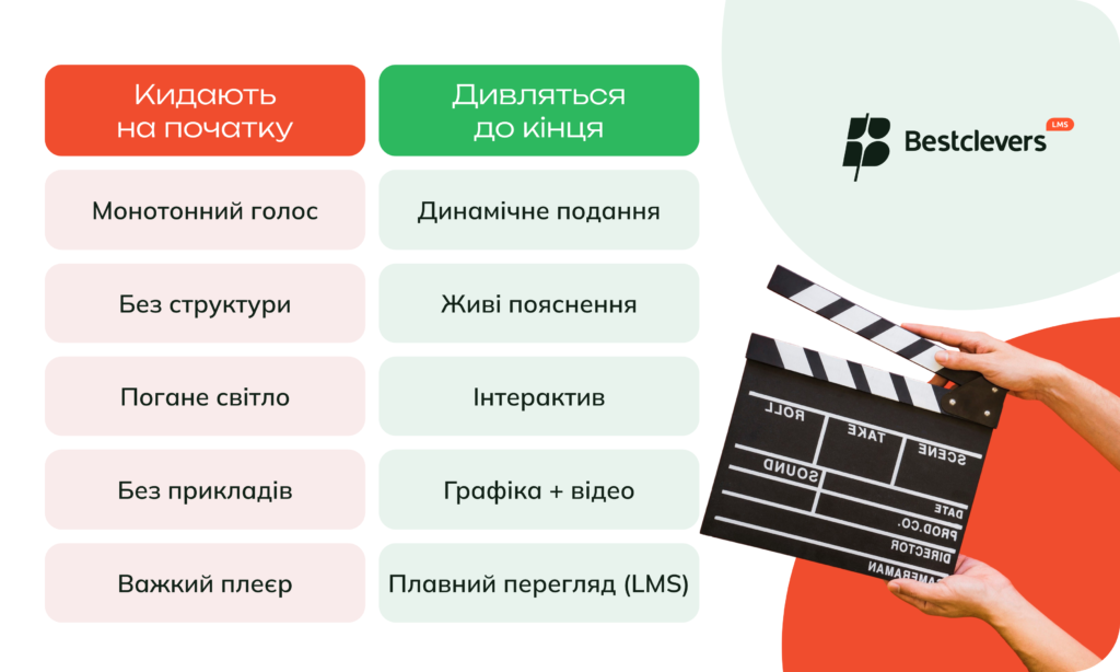 освітнє відео: які відео люди дивляться до кінця