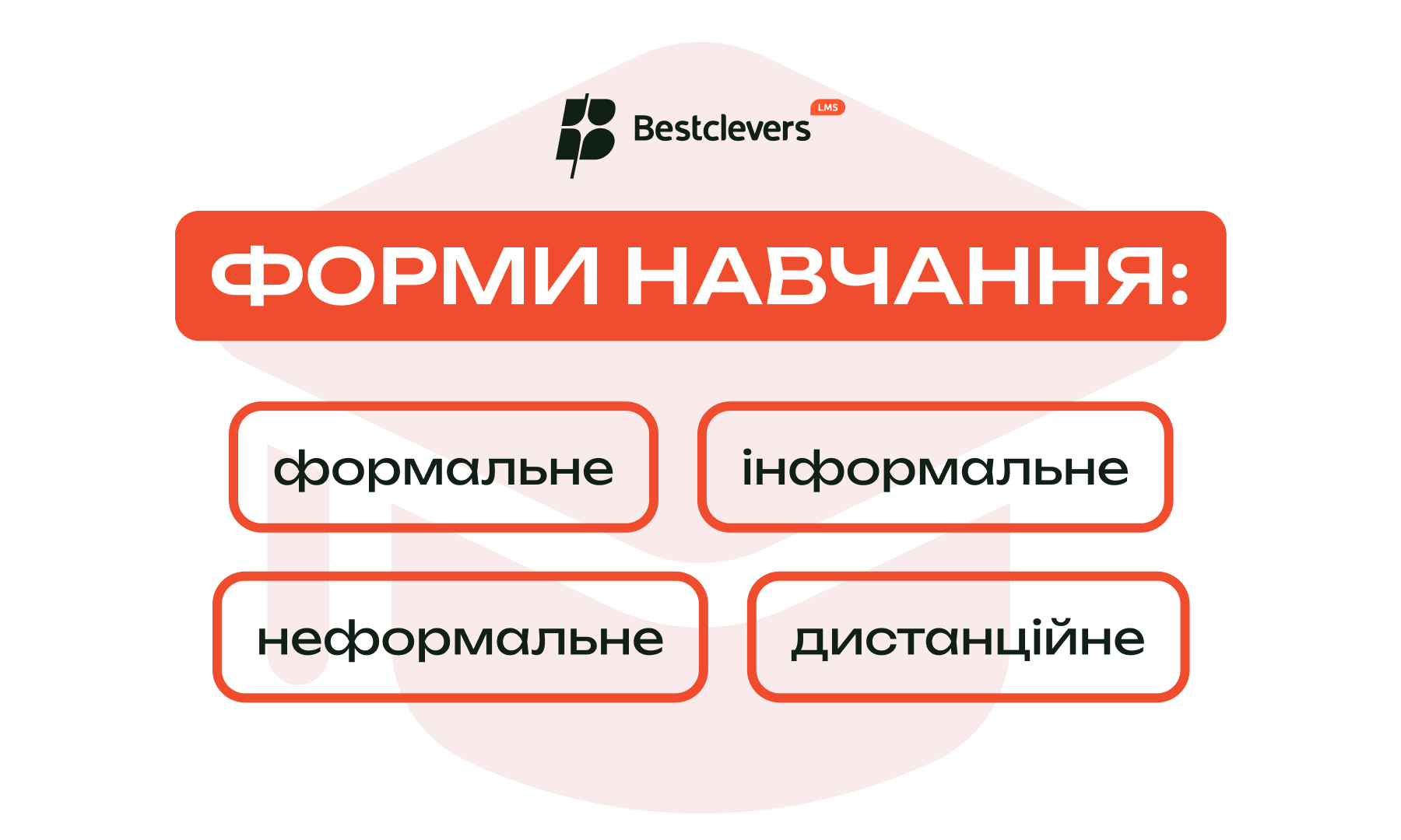 форми навчання