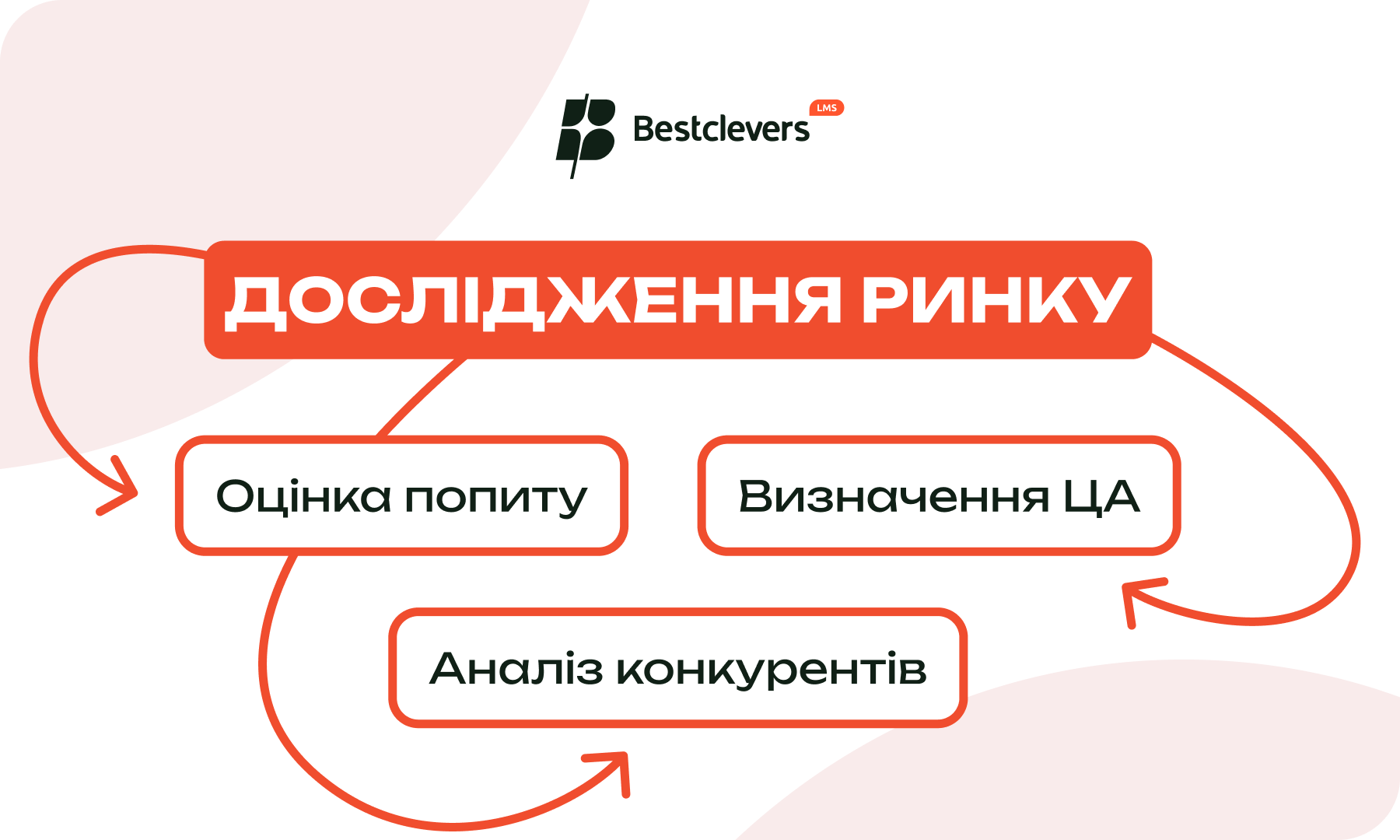 дослідження ринку