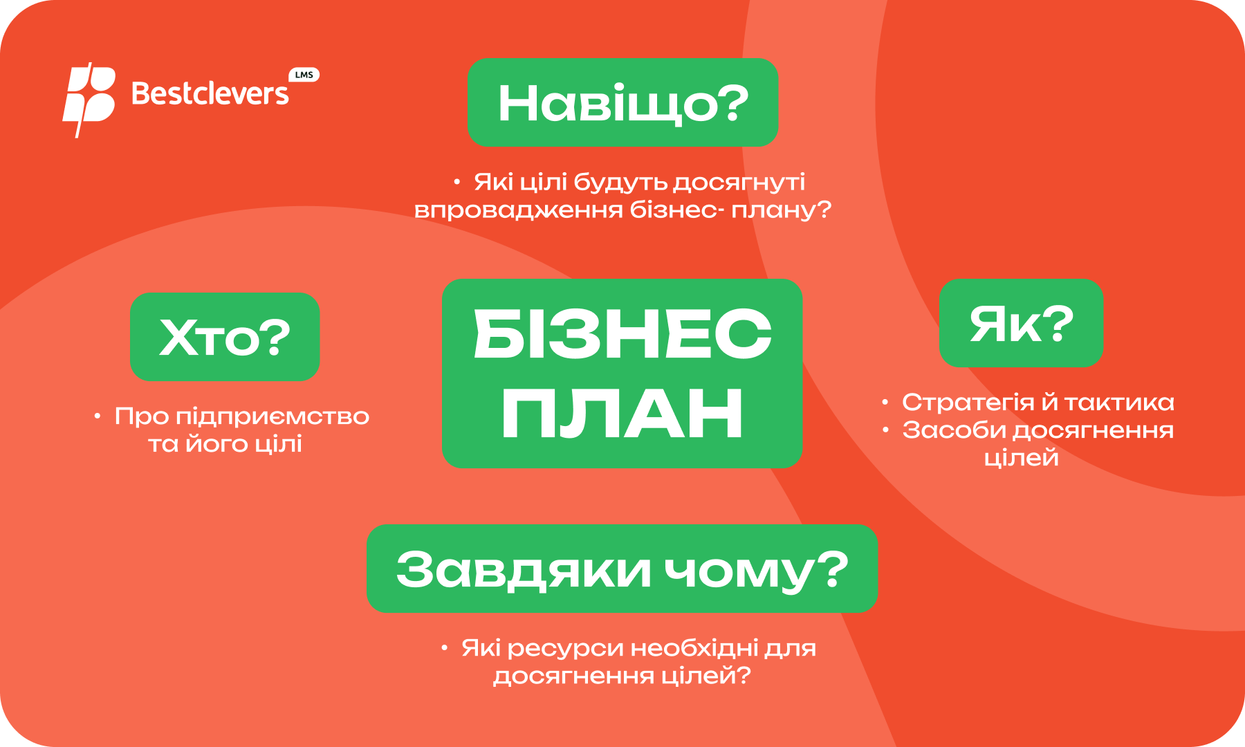 Розробка бізнес-плану